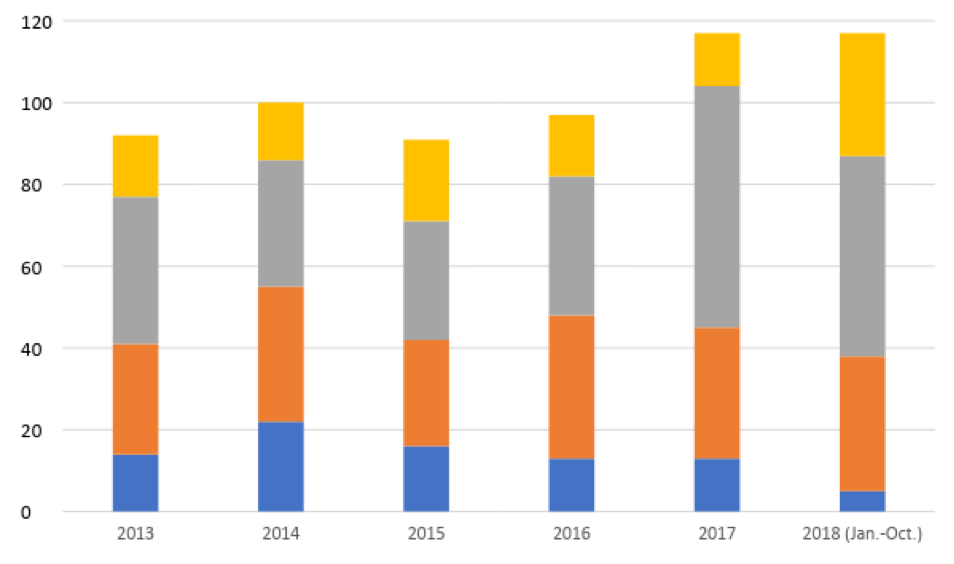 Peer-Reviewed Journal Publications ranked by Journal Quality List