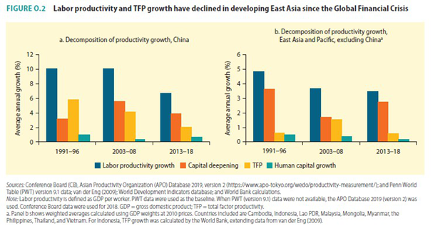 Source: World Bank, 2021