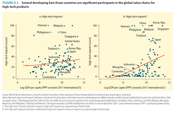 Source: World Bank, 2021