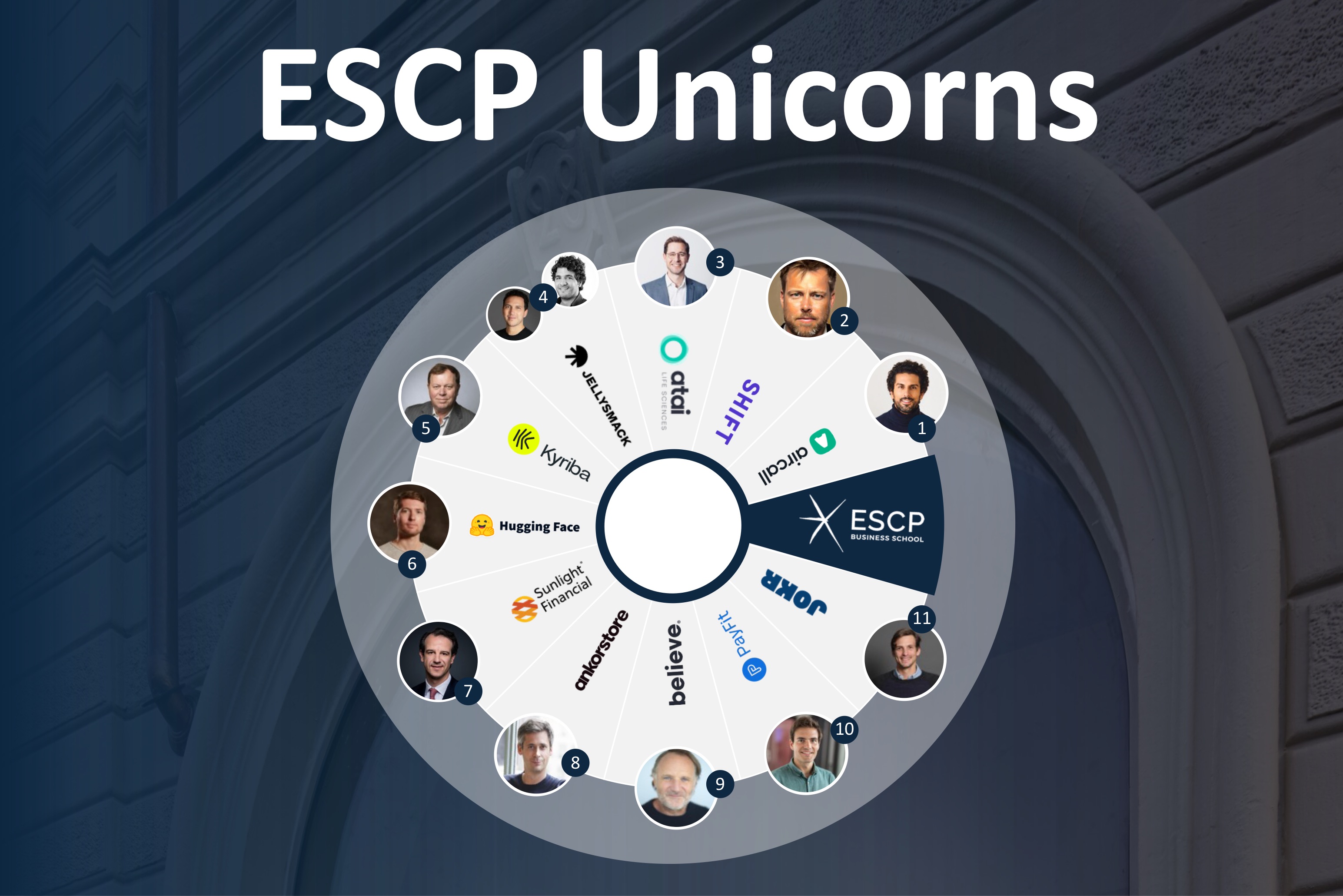 escp founder report page 4