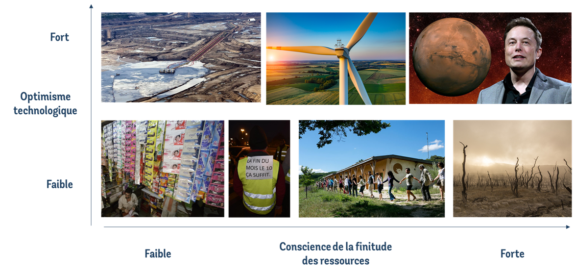 Chaire Economie Circulaire