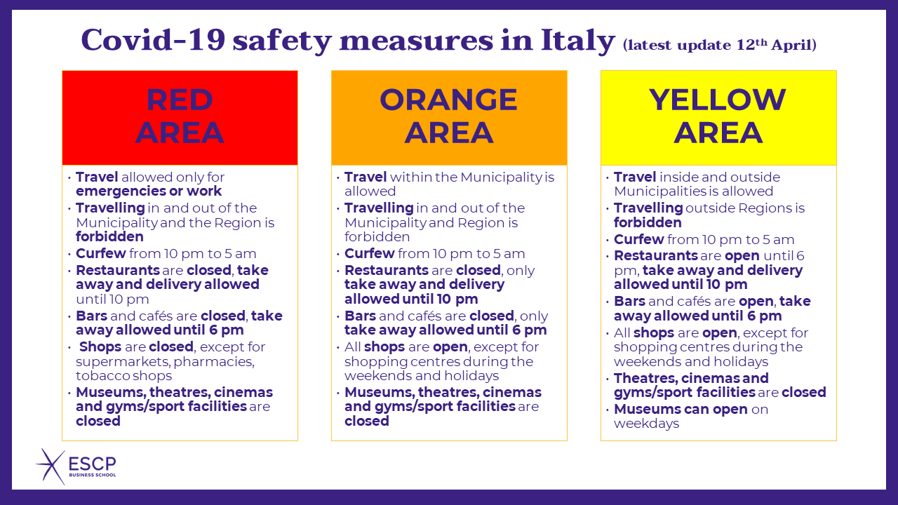 Covid-19 safety measures in Italy (updated on 12 Apr 2021)