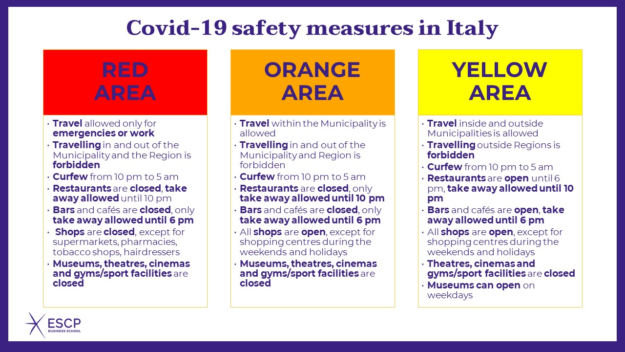 Covid-19 safety measures in Italy (updated on 20 January 2021)