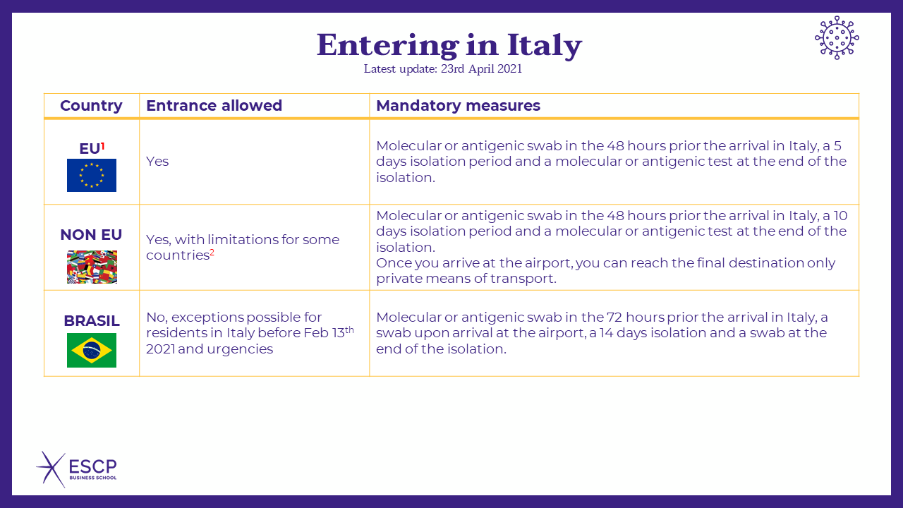 Safety measures for travelling in Italy (updated on 23 April 2021)
