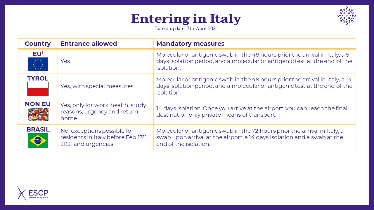 Safety measures for travelling in Italy (updated on 7 April 2021)