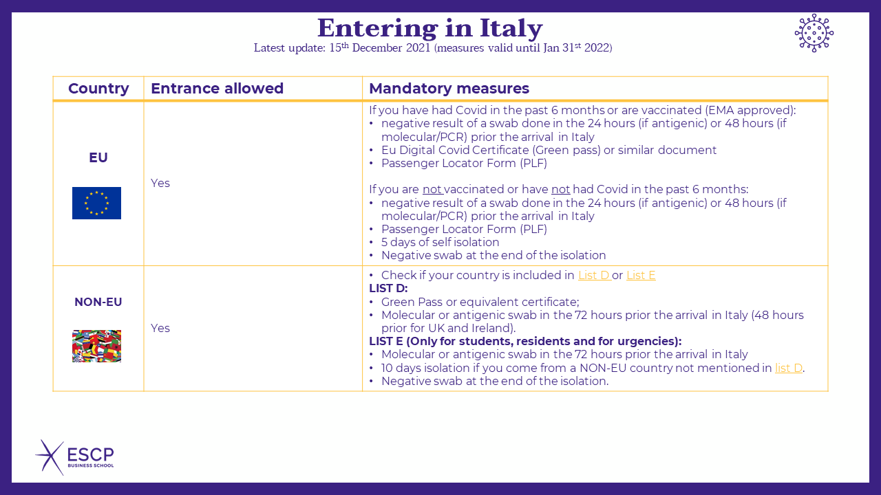 Entering in Italy (Latest update: 15 December 2021)