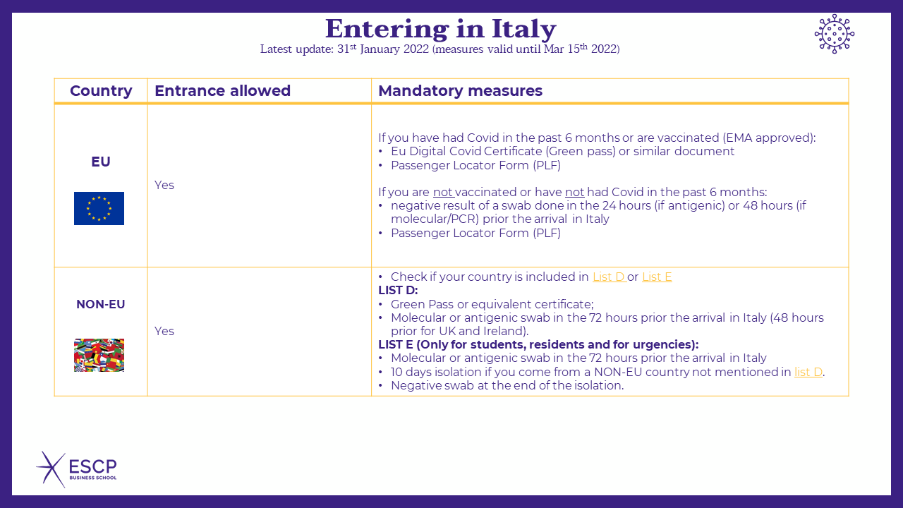 Entering in Italy (Latest update: 31st January 2022 - measures valid until 15th March 2022)