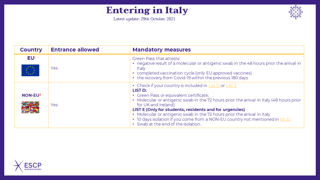 Information Coronavirus Covid 19