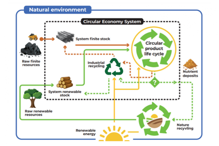 Circular Economy image