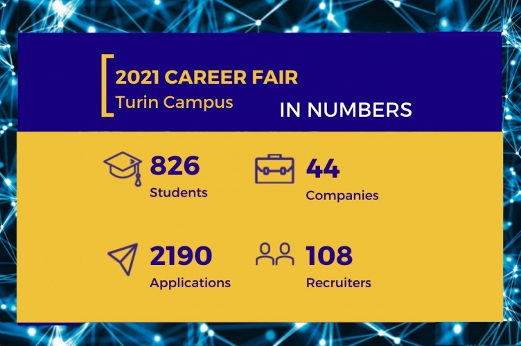 ESCP Virtual Career Fair in Numbers