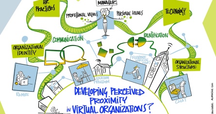 Focus Research Project: "Managing in geographically dispersed virtual organisations"